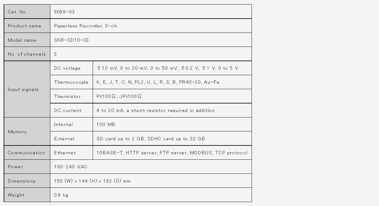 Ichiban Precision Sdn Bhd Sato Sato Paperless Recorder Model SKR